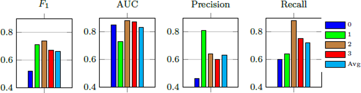 Figure 5: