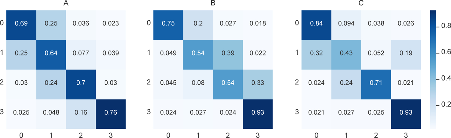 Figure 10: