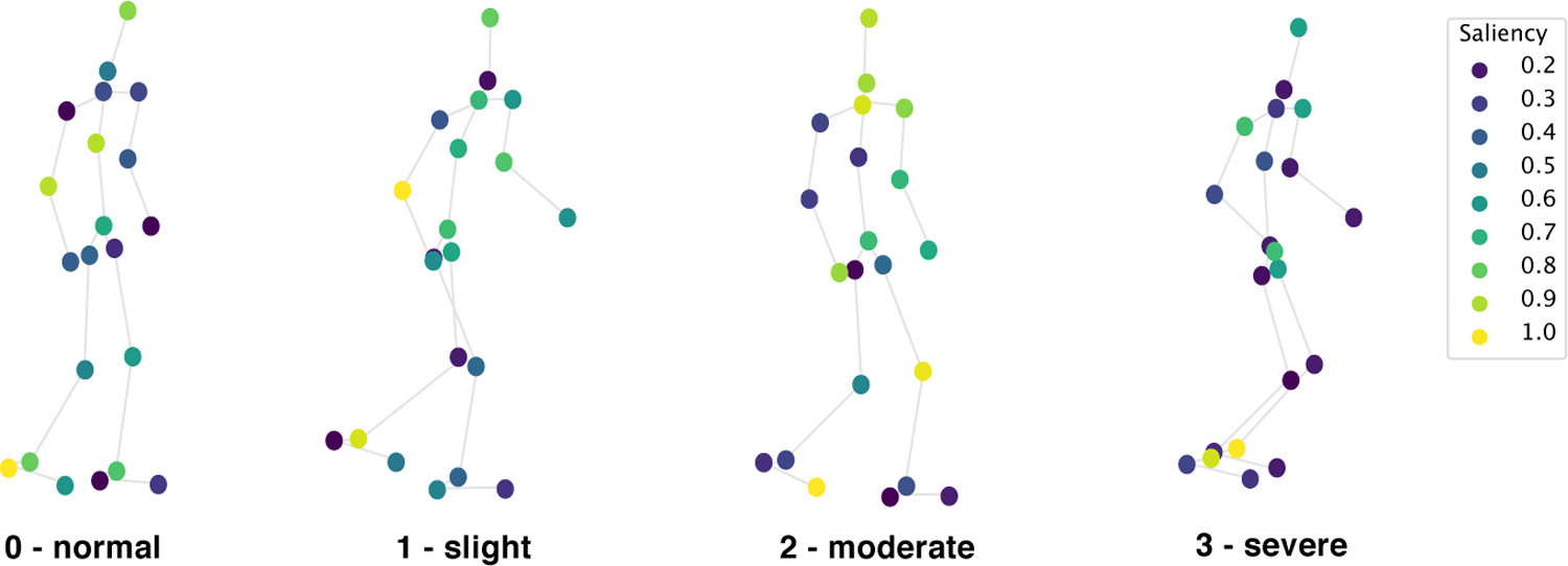 Figure 9: