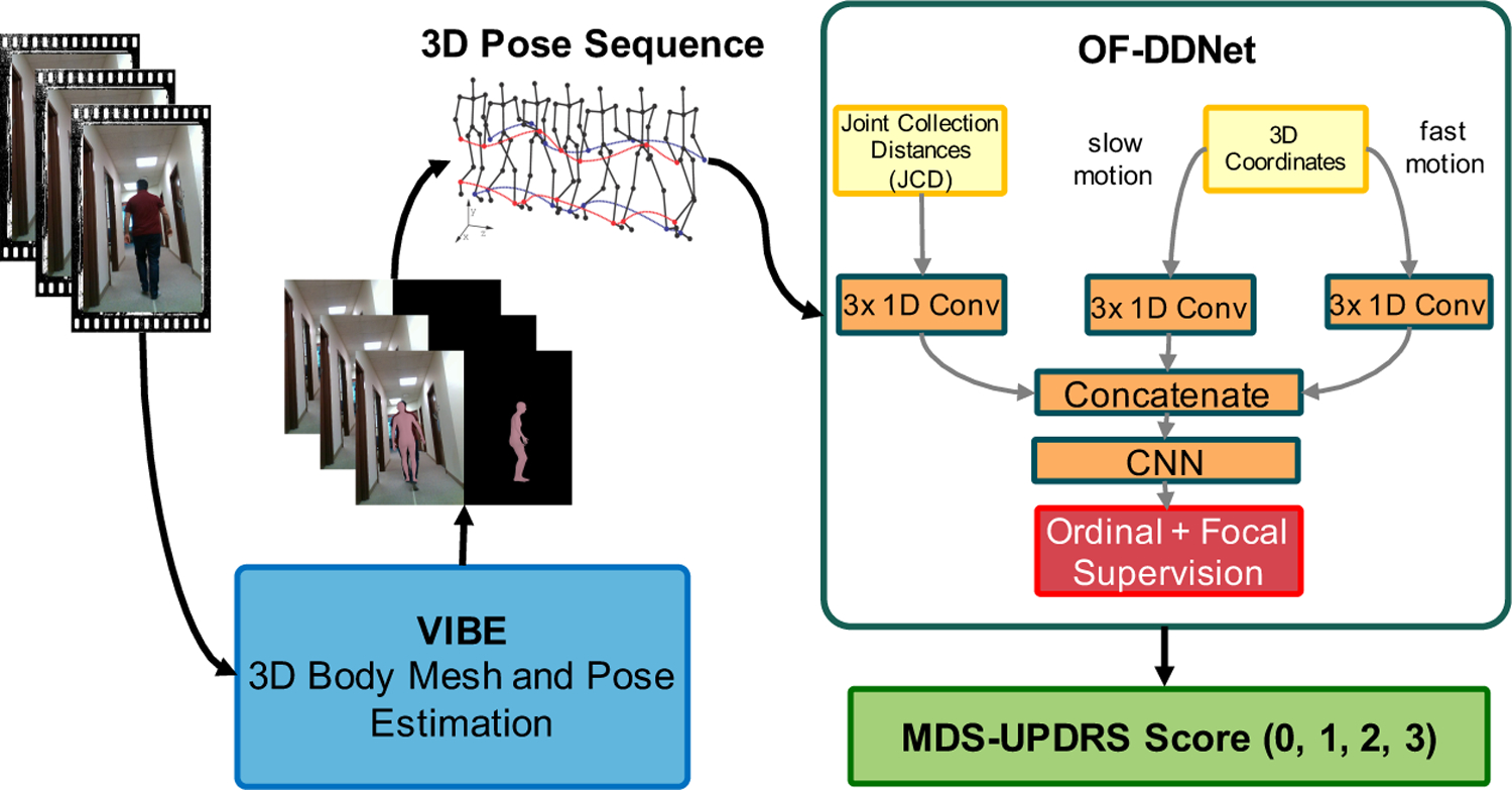 Figure 3: