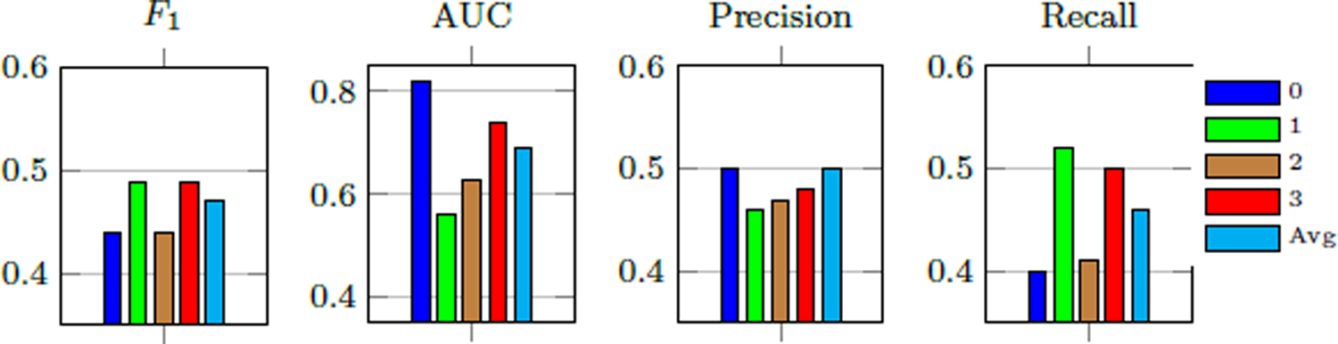 Figure 11: