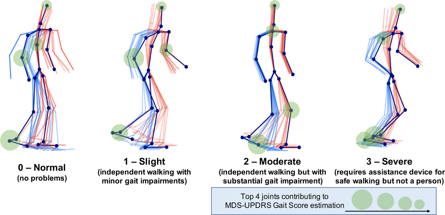 Figure 1: