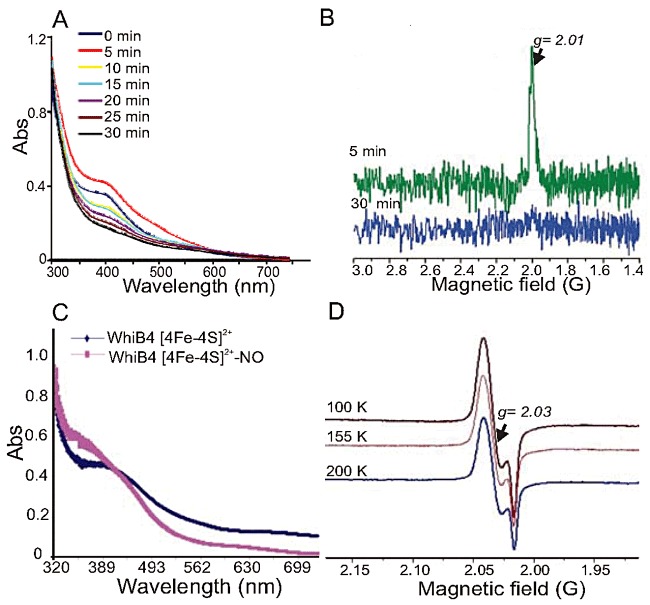 Fig. 2