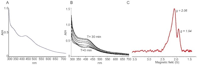 Fig. 1