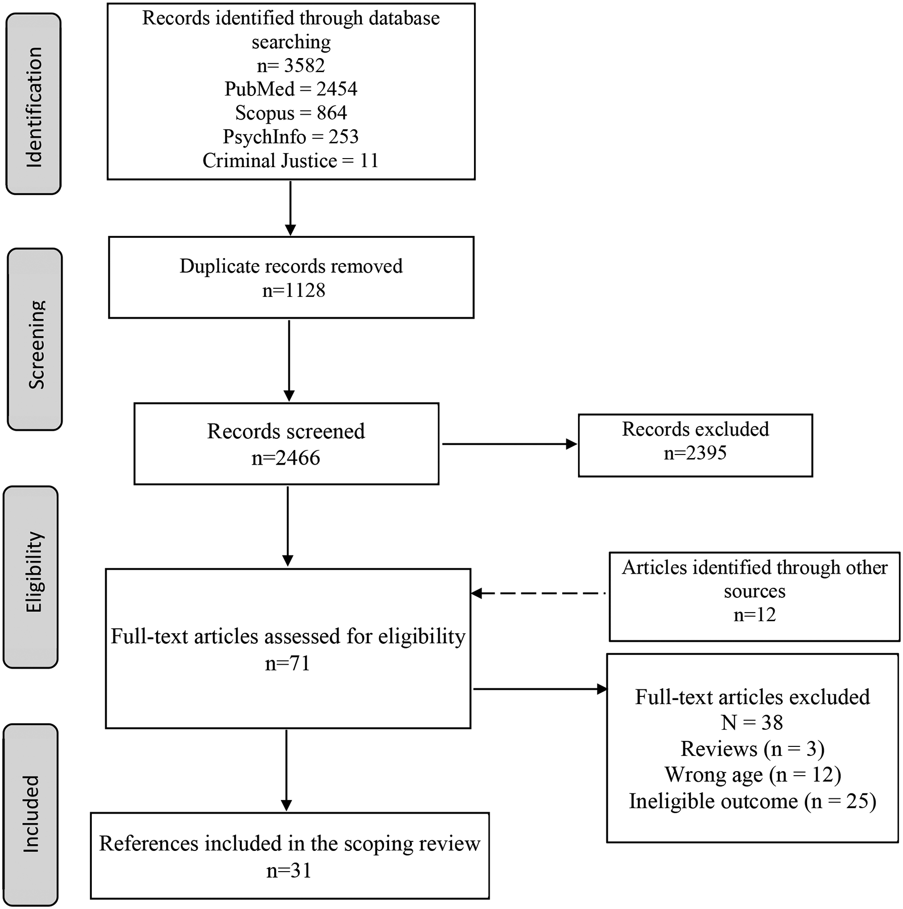 Figure 1: