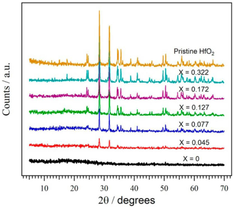 Figure 14