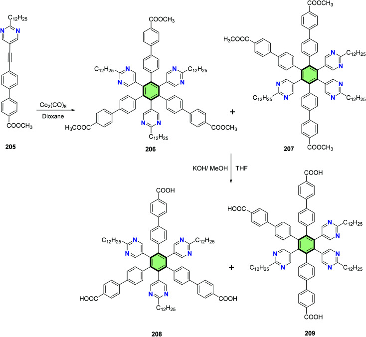 Scheme 52