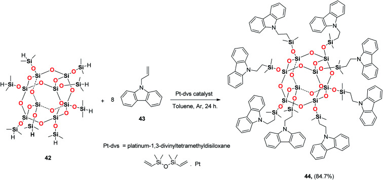 Scheme 8