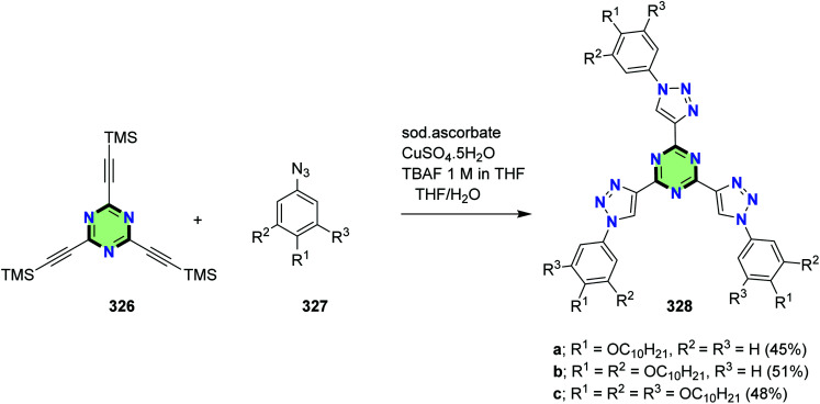 Scheme 88