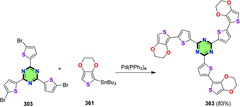 Scheme 98