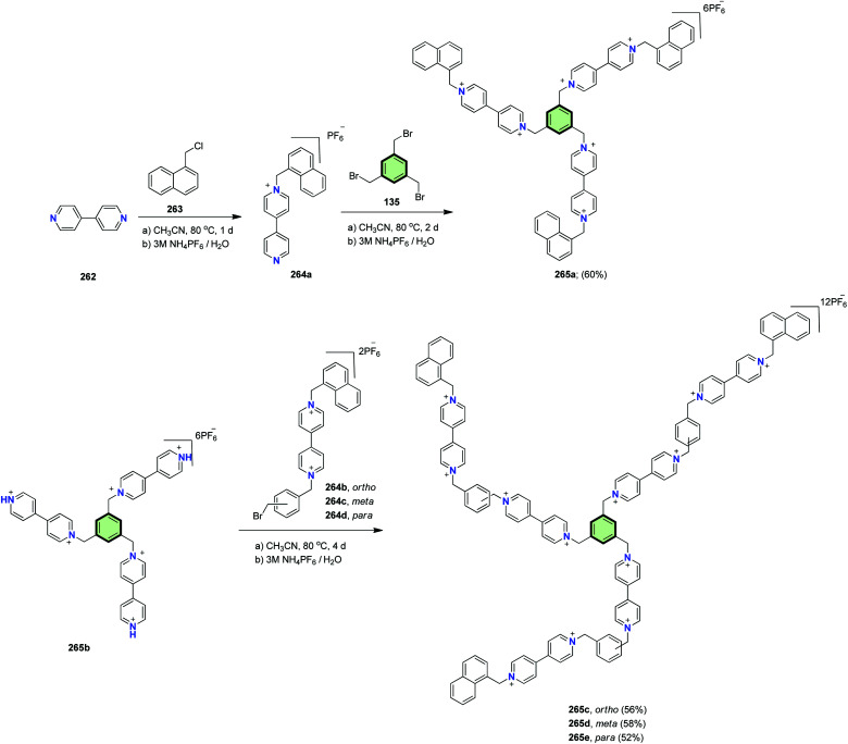 Scheme 67