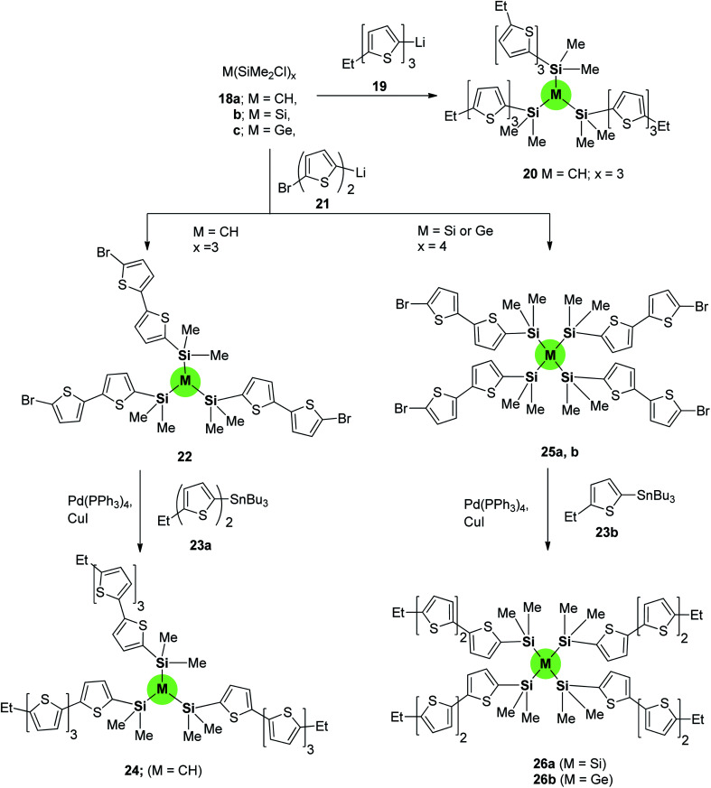 Scheme 3