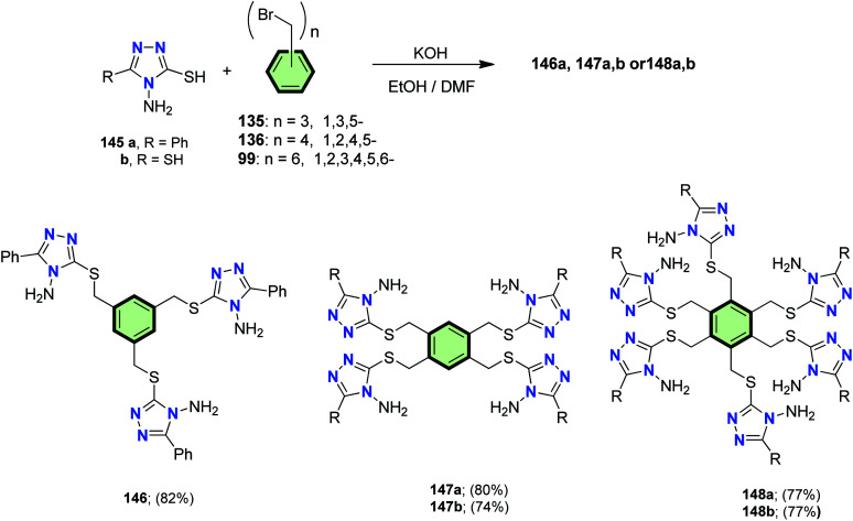 Scheme 37