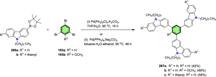 Scheme 68