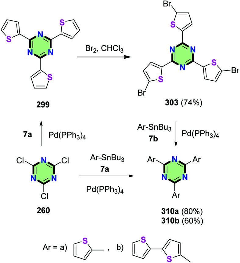 Scheme 82