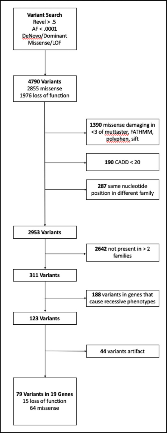 Figure 2: