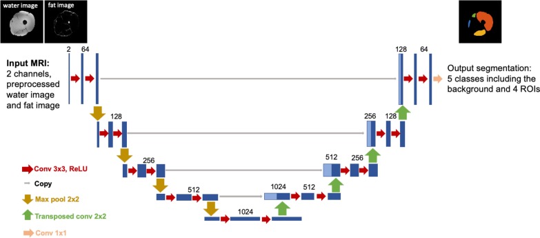 Fig. 2