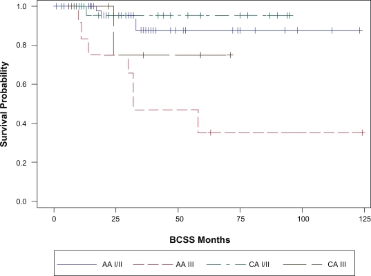 Figure 2b.