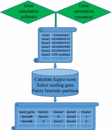 Fig. 1