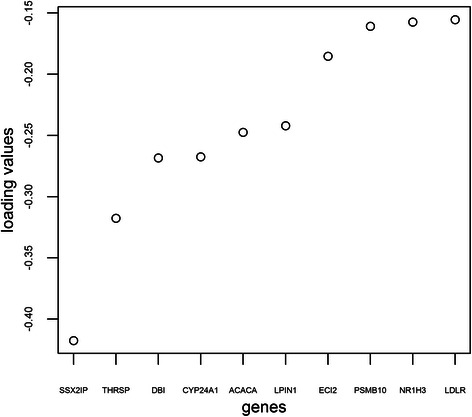 Fig. 11