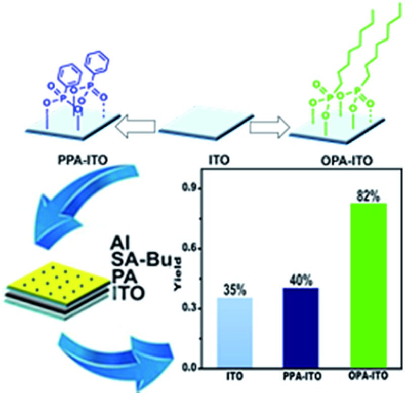 graphic file with name c6sc03986c-ga.jpg