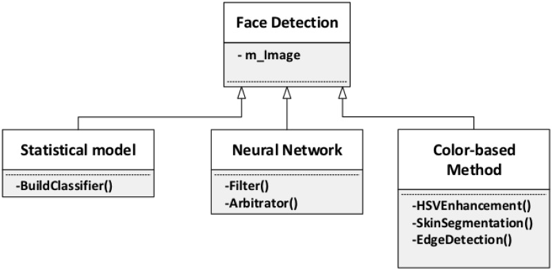 Fig 10