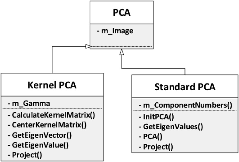 Fig 18