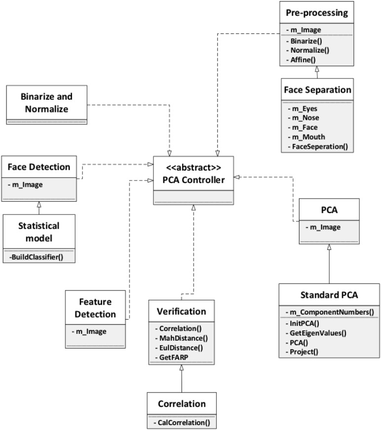 Fig 28