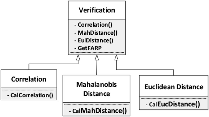 Fig 27