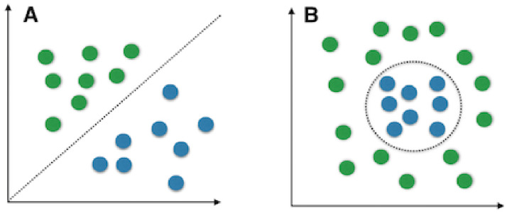 Fig 22