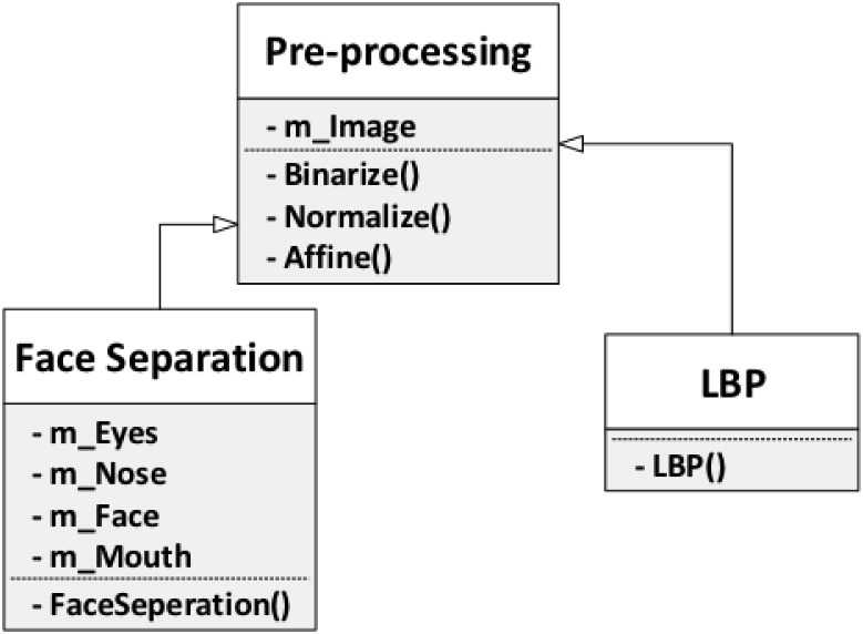 Fig 11