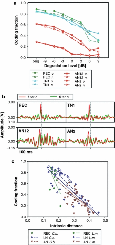 Fig. 7