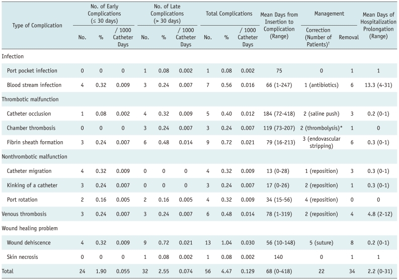 graphic file with name kjr-13-314-i003.jpg