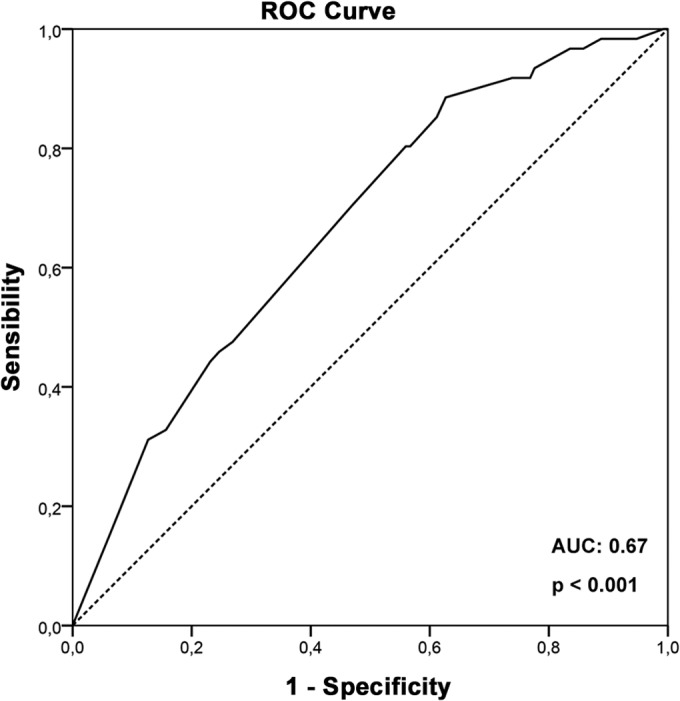 FIG 2