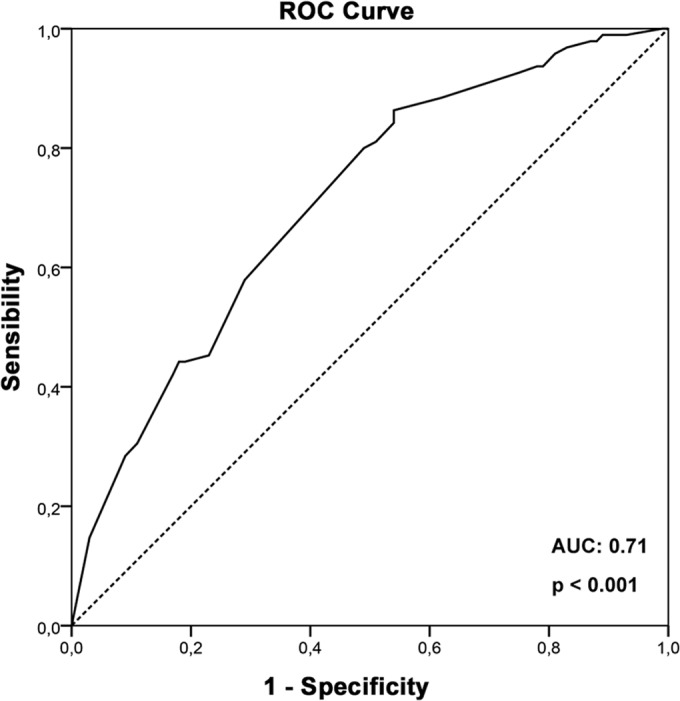 FIG 1