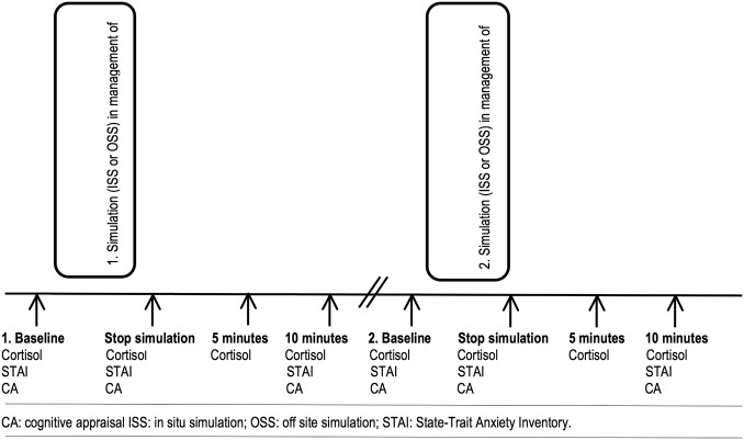 Figure 1