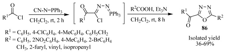 Scheme 32