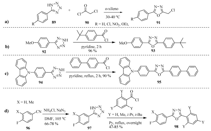 Scheme 34