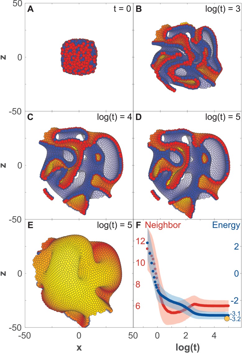 Figure 3.