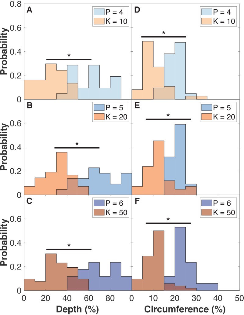 Figure 5—figure supplement 1.