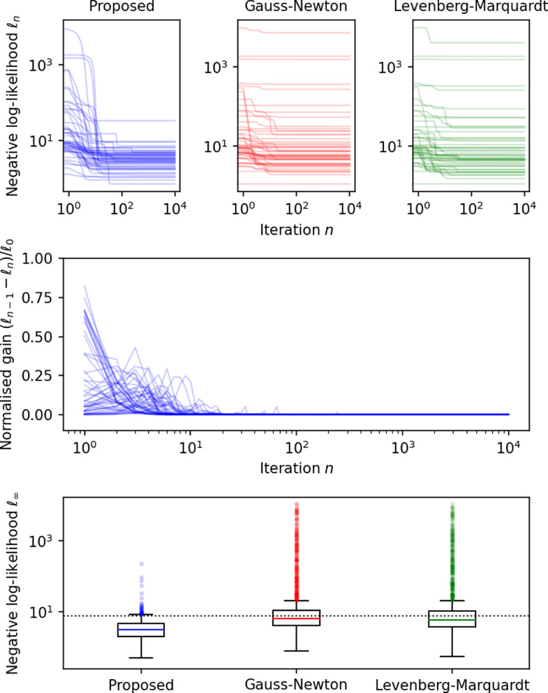 Fig. 4