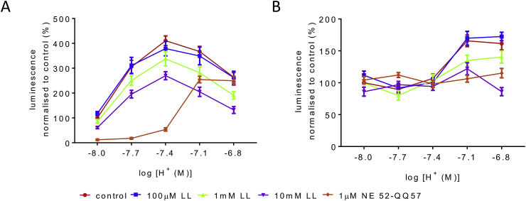 Fig. 4