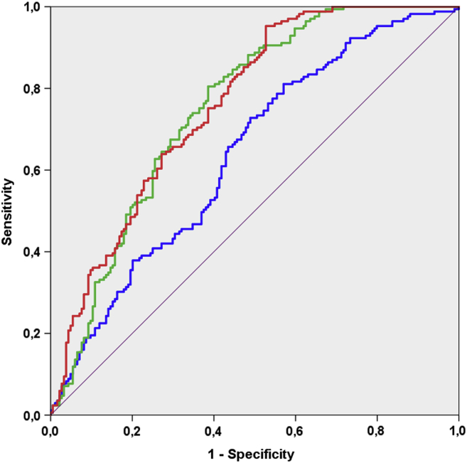 Figure 2