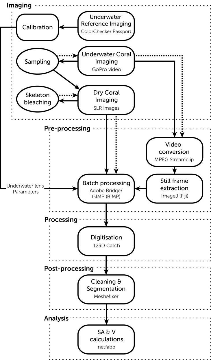 Fig 5