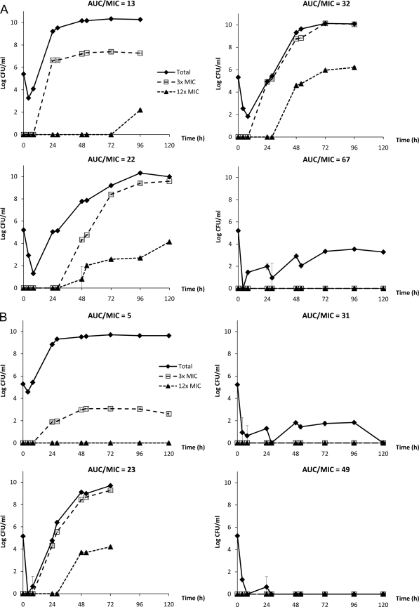 FIG. 2.