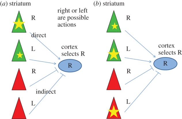 Figure 2.