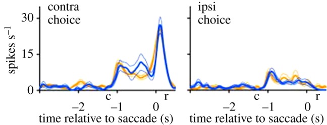 Figure 4.