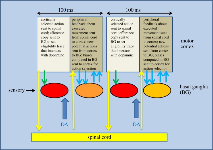 Figure 3.