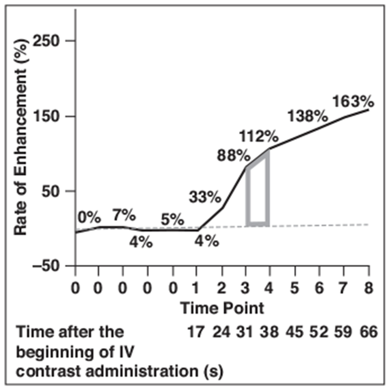 Fig. 3—