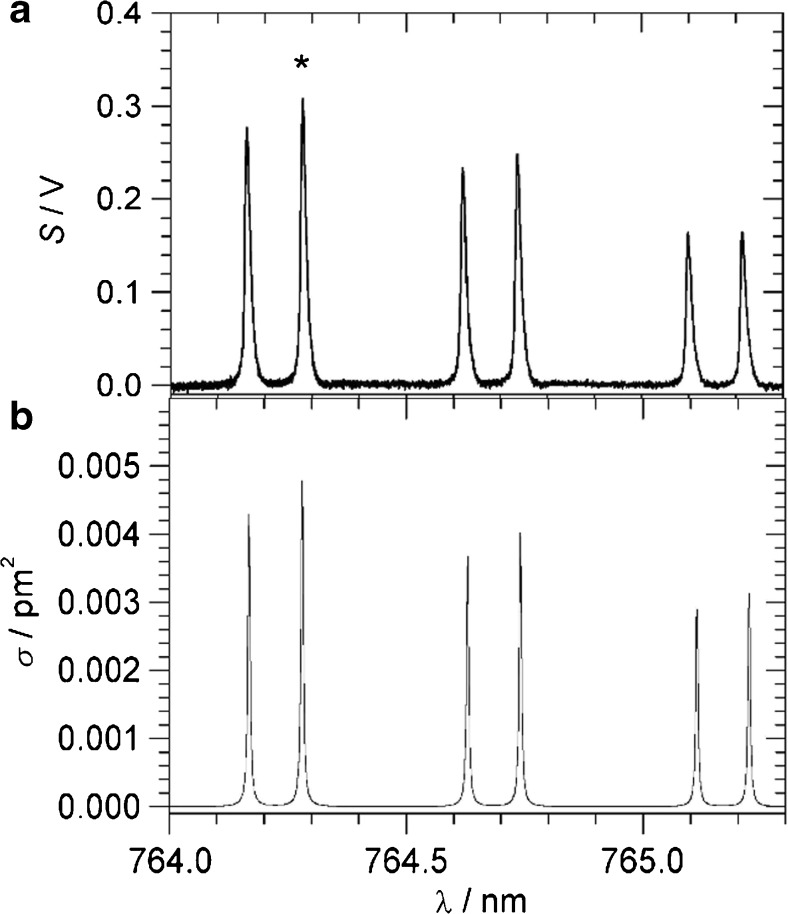 Fig. 3